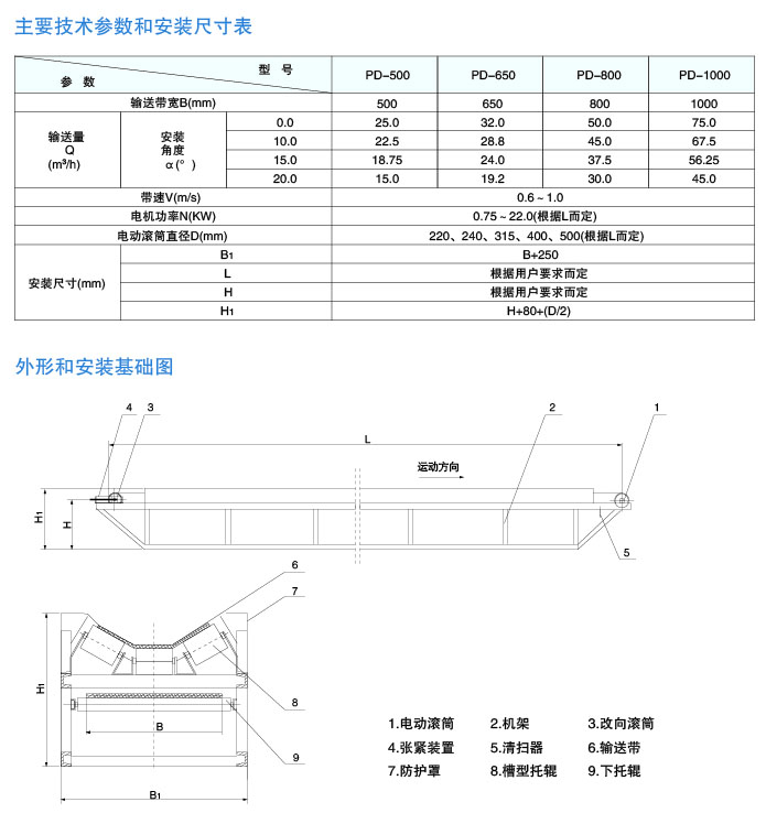 PD型皮帶輸送機