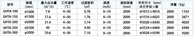 GJP活性炭過濾器