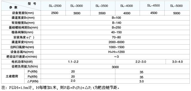 SL型水利格柵