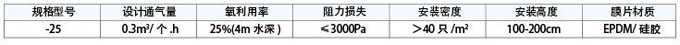 單孔膜曝氣器