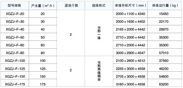 XGZJ型重力式無閥過濾器
