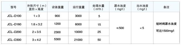 JCL型凈水器