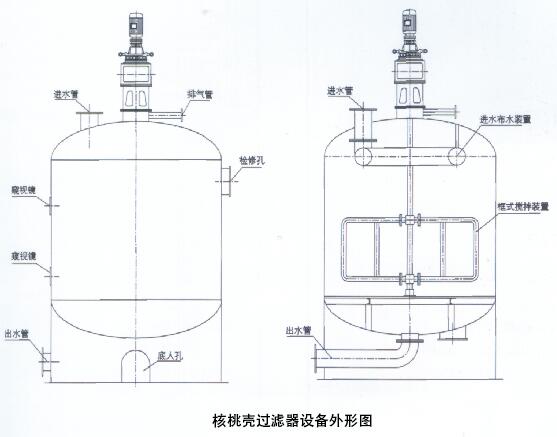 HL型核桃殼過濾器