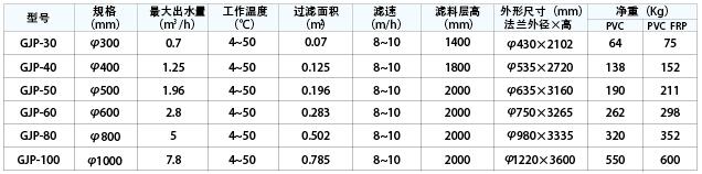 GJP活性炭過濾器