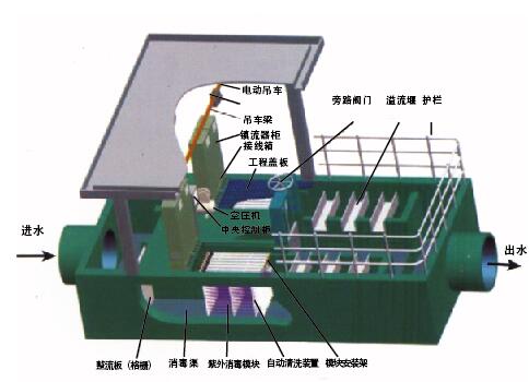 UV—P、UV—Z型紫外線消毒殺菌設(shè)備
