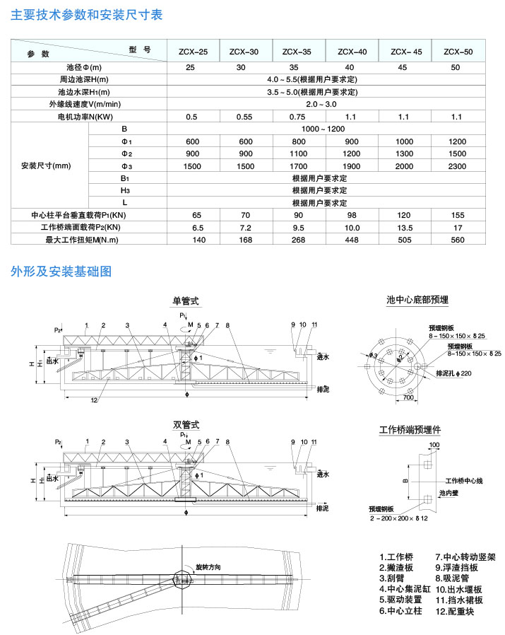 ZCX型中心傳動單(雙)管吸泥機(jī)