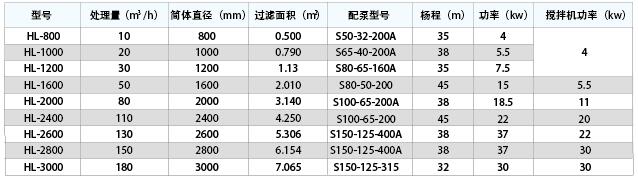 HL型核桃殼過濾器