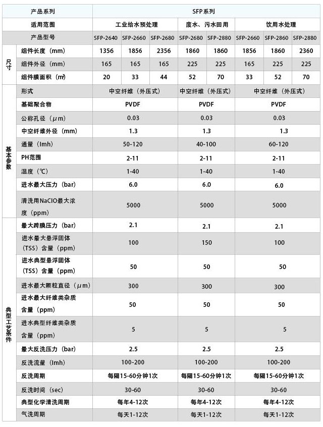 UF中空纖維超濾組件