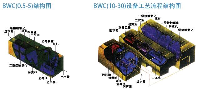 BWC䓰ģKʽˮ̎O