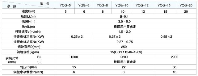 YQG型橋式刮泥機