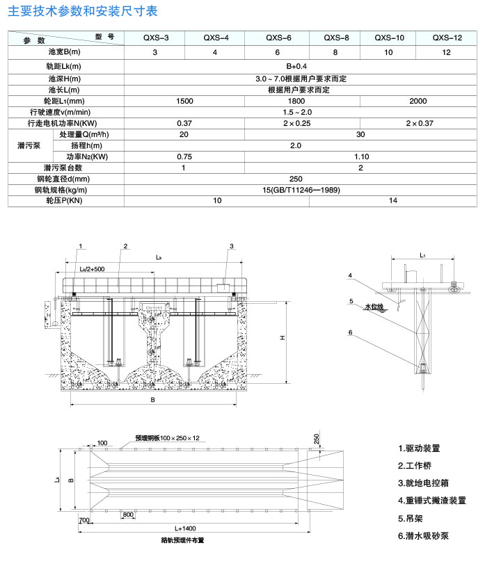 QXS型橋式吸砂機