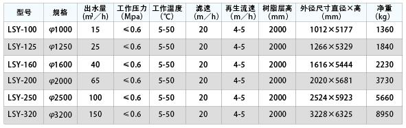 LSY離子交換器