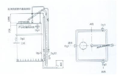 XGZJ型重力式無閥過濾器