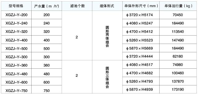 XGZJ型重力式無閥過濾器