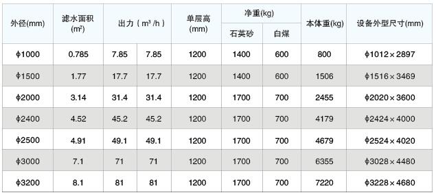 SQ型全自動機械過濾器